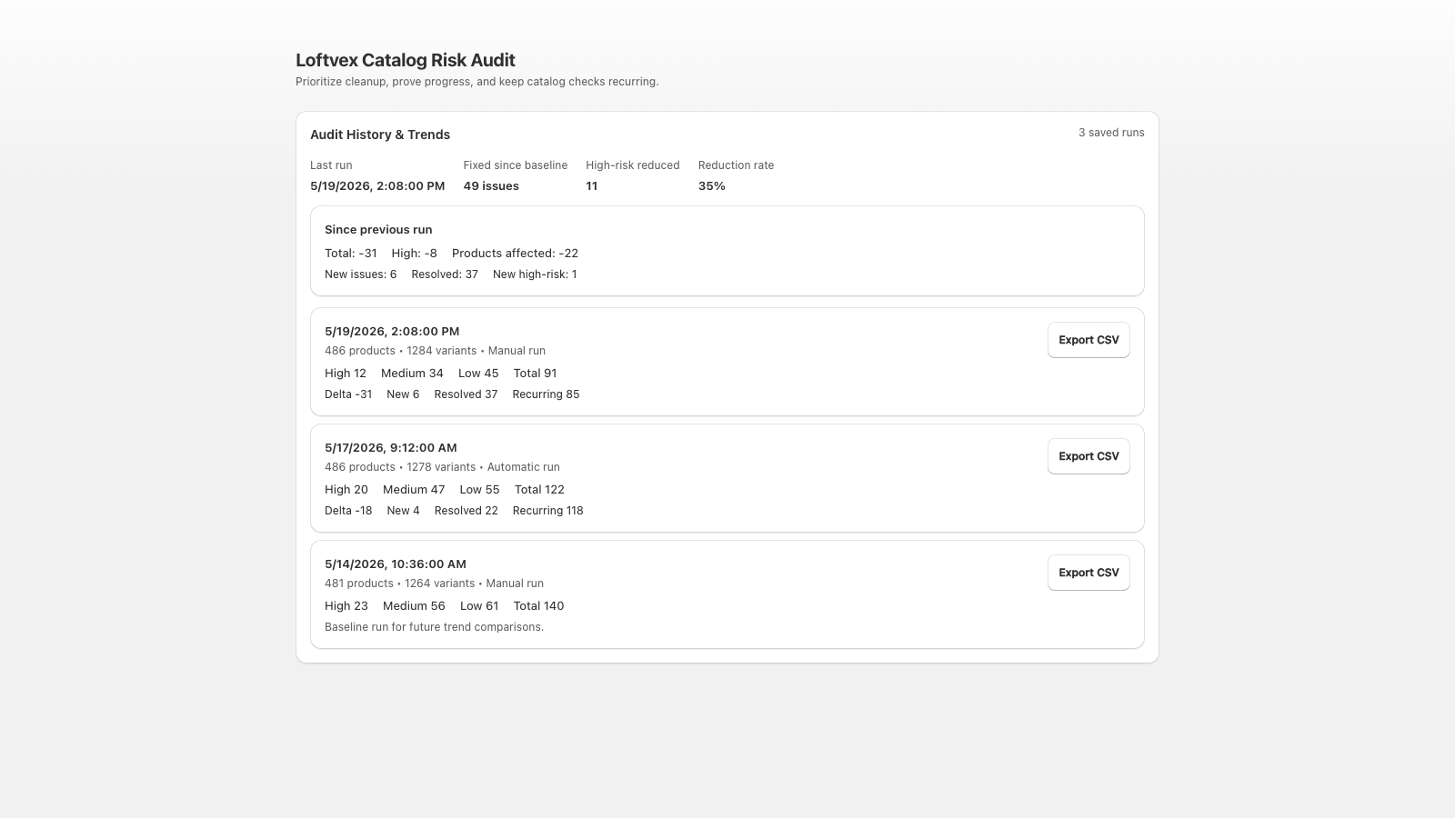 Saved audit history with cleanup progress over time